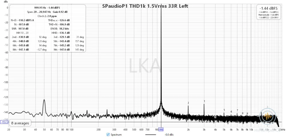 SPaudio P1 preamp