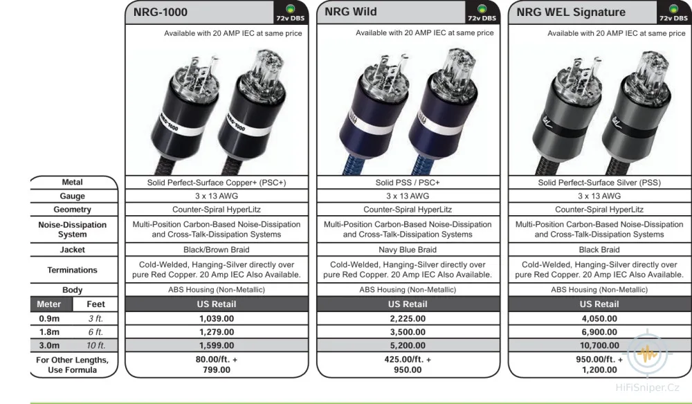 Audioquest Wel Signature